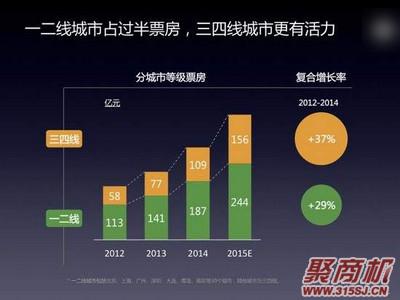 濡備粖涓夊洓绾垮煄甯傚仛浠€涔堢敓鎰忓ソ璧氶挶?_1